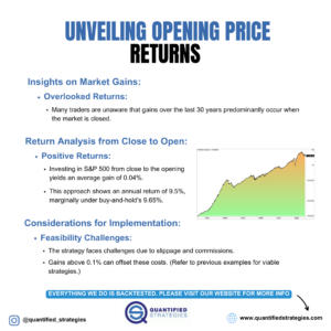 An educational infographic titled "Unveiling Opening Price Returns" by Quantified Strategies.