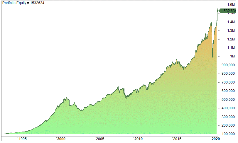 A comprehensive educational infographic titled "Day Trading" by Quantified Strategies.