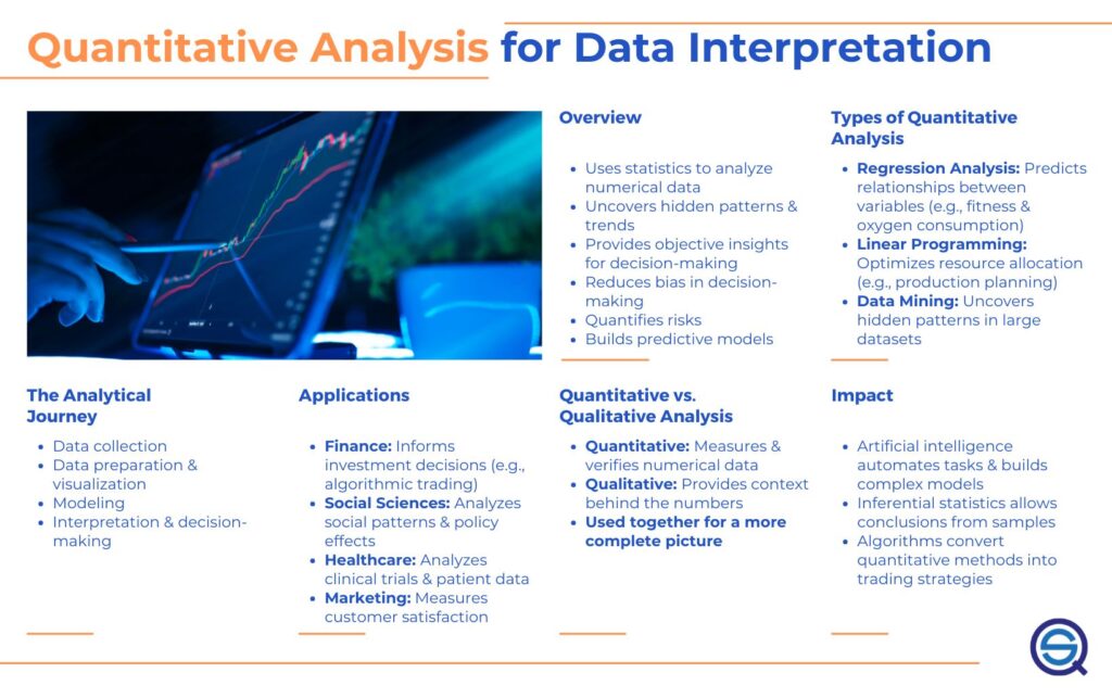 An educational infographic titled "Quantitative Analysis for Data Interpretation" outlining the analytical journey, common applications in finance and healthcare, and the impact of algorithms and AI on data modeling.
