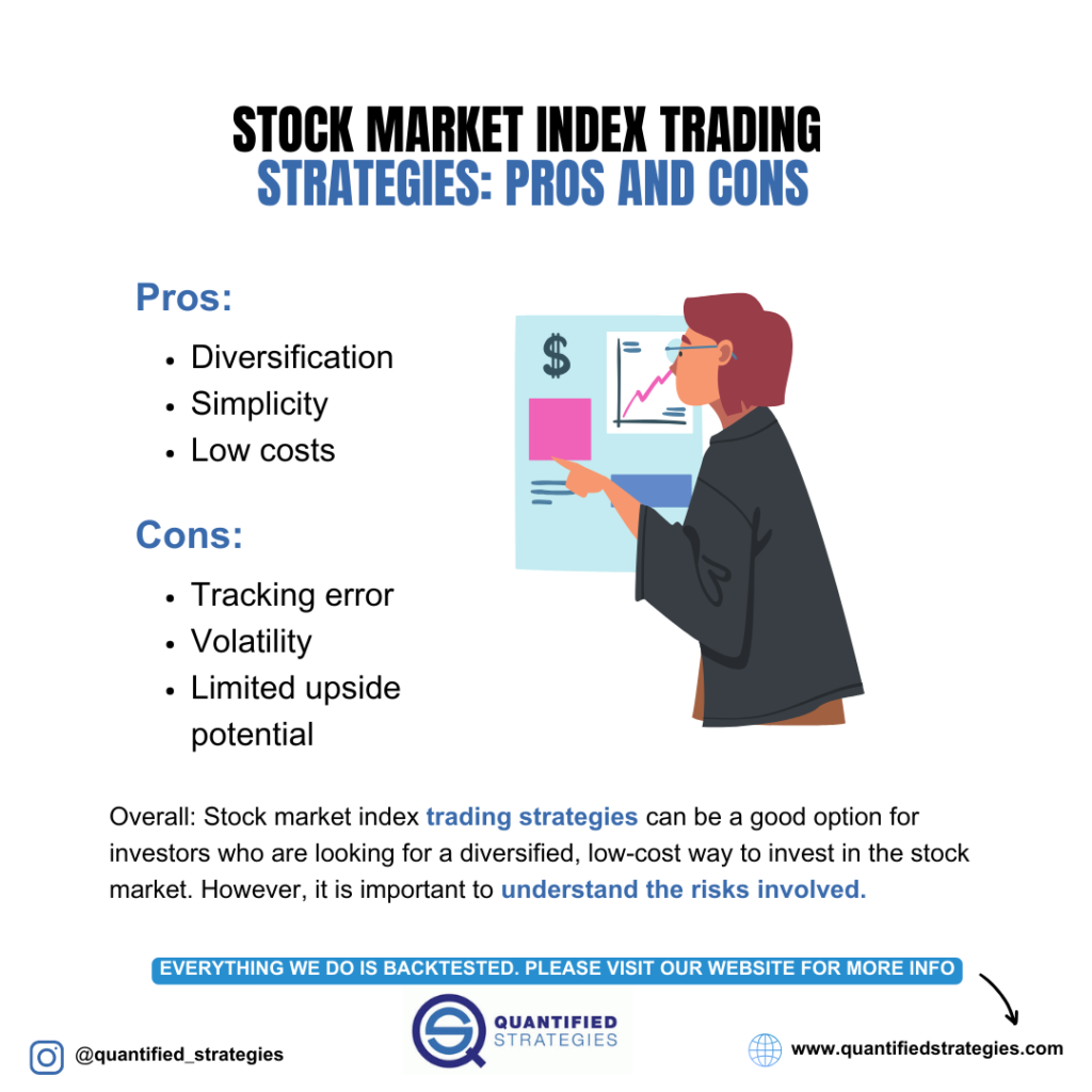 A comparative financial performance chart titled "Stock Market Index Trading".