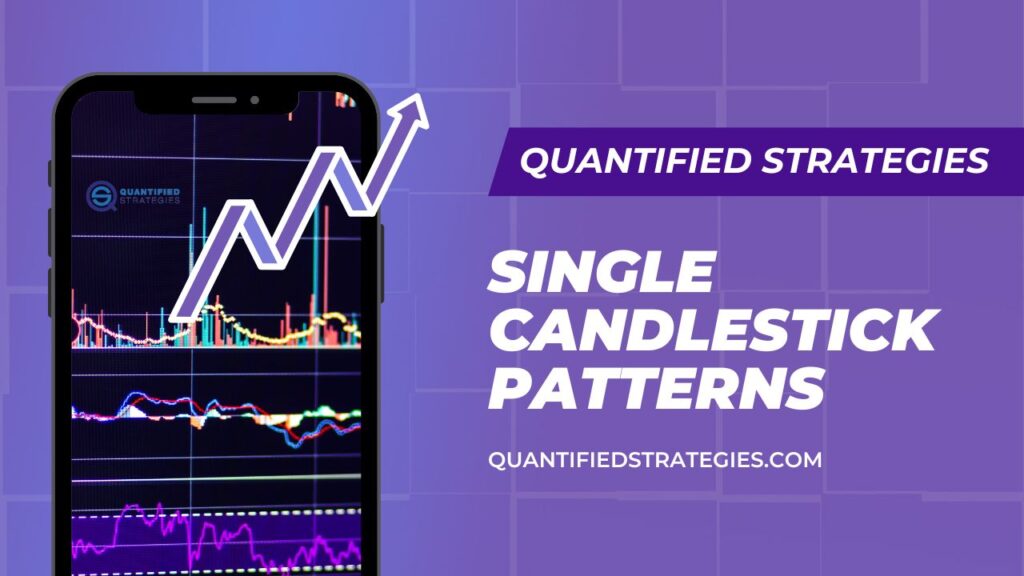 A professional article banner for "Single Candlestick Patterns" by Quantified Strategies, featuring a smartphone displaying a technical trading chart with an upward trend arrow on a purple background.