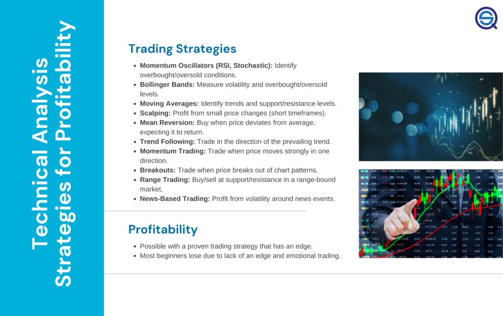An educational infographic titled "Technical Analysis Strategies for Profitability."