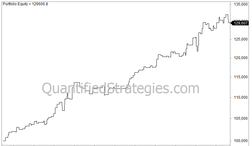 A scan of page 356 from the book "The Education of a Speculator," featuring Table 15-1: "Trophic Levels in the Earth's Ecosystems."