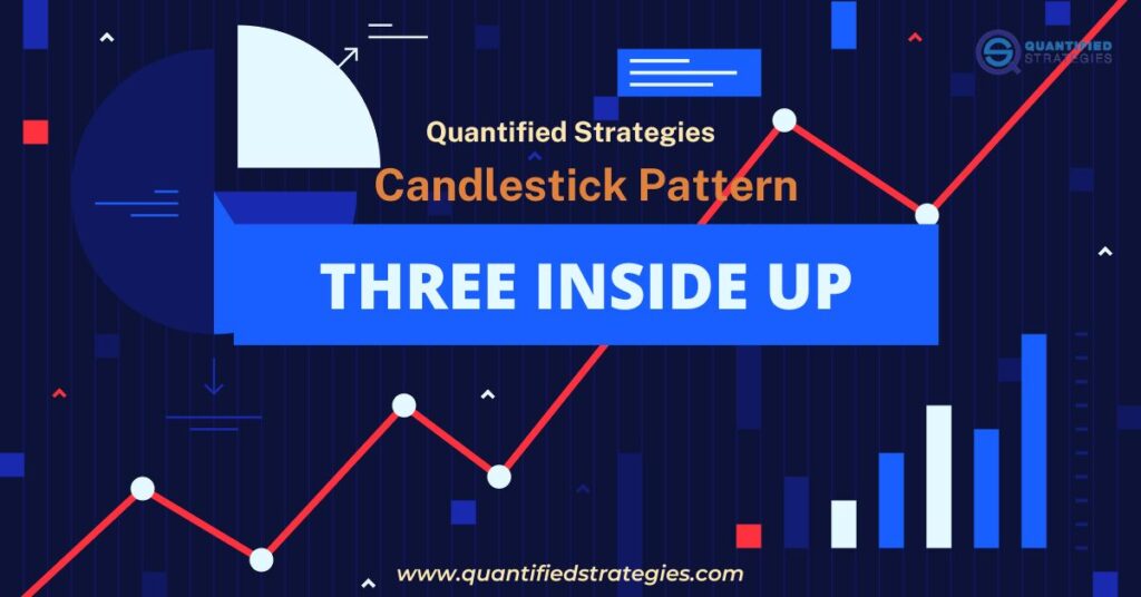 A professional featured banner for the article "Three Inside Up: Candlestick Pattern," featuring the title in bold white text on a blue banner. The background is a dark blue technical theme with a red line graph, bar charts, and geometric design elements, branded with the Quantified Strategies logo.