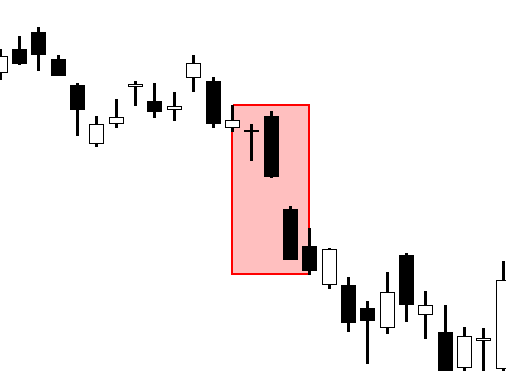 A technical diagram of the Three Outside Down candlestick pattern, featuring a small white bullish candle, followed by a larger black bearish candle that completely engulfs the first candle, and a third black candle that closes below the second candle's low.