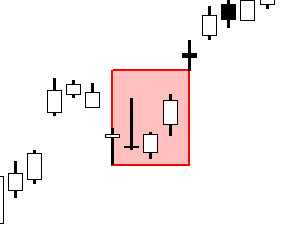 A technical diagram of the Three Outside Up candlestick pattern, showing a sequence of three candles: a small red bearish candle, followed by a larger green bullish candle that completely engulfs the first, and a third green candle closing higher than the second.