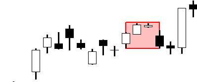 A technical candlestick chart illustrating a Tweezer Top pattern. Within a red highlighted box, two consecutive candles—one bullish and one bearish—share an identical high point at the peak of an uptrend, signaling a potential bearish reversal.