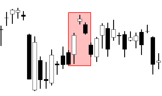 A technical candlestick chart illustrating an Upside Tasuki Gap pattern highlighted within a red box. The pattern shows a strong upward trend with a bullish green candle, followed by a price gap up to a second green candle, and finally a third red bearish candle that opens within the second candle's body and closes inside the gap without fully filling it.