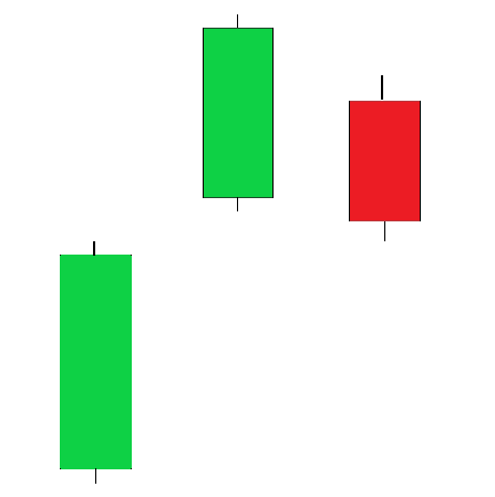 A simplified technical diagram of an Upside Tasuki Gap candlestick pattern. The formation consists of a tall green bullish candle, followed by a gap up to a second green bullish candle. A third red bearish candle then opens within the body of the second candle and closes inside the gap area without fully filling the void between the first two candles.