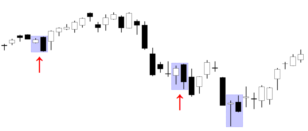 A technical candlestick chart showing three highlighted examples of the Bearish Engulfing pattern, each marked with a red arrow to indicate where a large bearish candle has completely engulfed the previous bullish candle.
