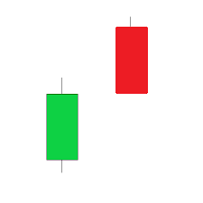 A technical diagram of the Bearish Harami candlestick pattern, showing a large green bullish candle followed by a much smaller red bearish candle that is completely nested within the body of the first candle.