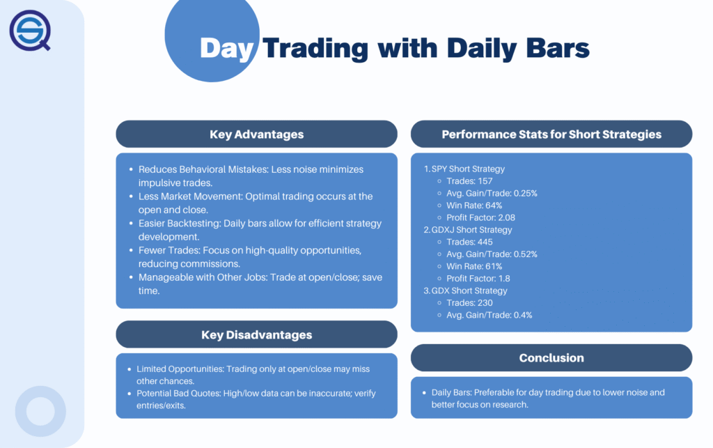An educational infographic titled "Day Trading with Daily Bars." The graphic is divided into sections for Key Advantages, Key Disadvantages, and Performance Stats for Short Strategies.