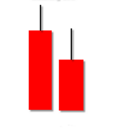 A technical diagram of the Matching Low candlestick pattern, showing two red (bearish) candles where the second candle closes at the exact same price level as the first, forming a flat horizontal support line at the bottom.