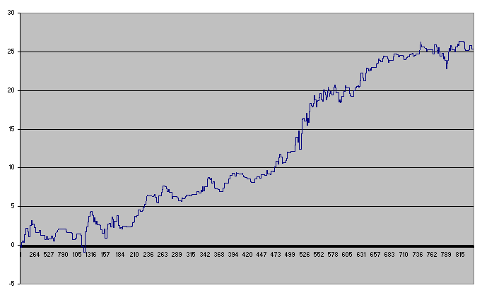 An educational infographic titled "Last Hour Trading Insights" by Quantified Strategies.