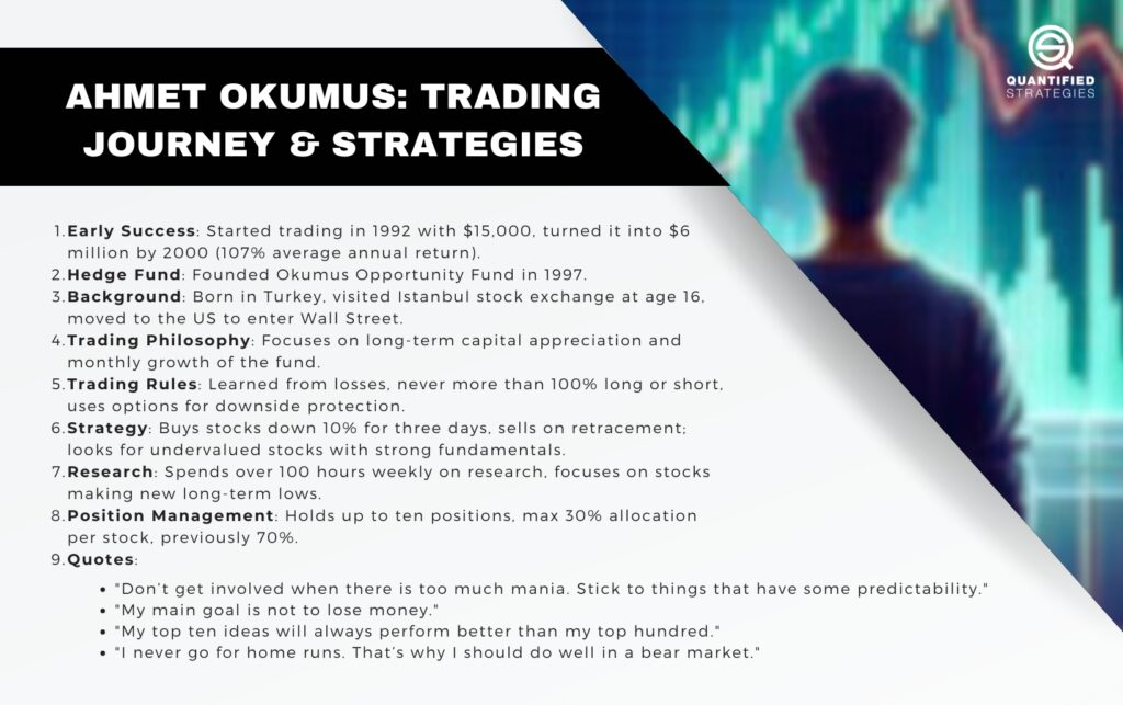 An educational infographic titled "Ahmet Okumus: Trading Journey & Strategies" featuring a blurred silhouette of a trader against a teal financial chart.