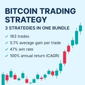 An infographic for the Bitcoin Trading Strategy – 3 Strategies in One Bundle, highlighting key performance metrics: 139 trades, 8.45% average gain per trade, 68% win rate, and a 2.1 profit factor. The design features a dark background with an orange Bitcoin symbol and a rising candlestick chart.