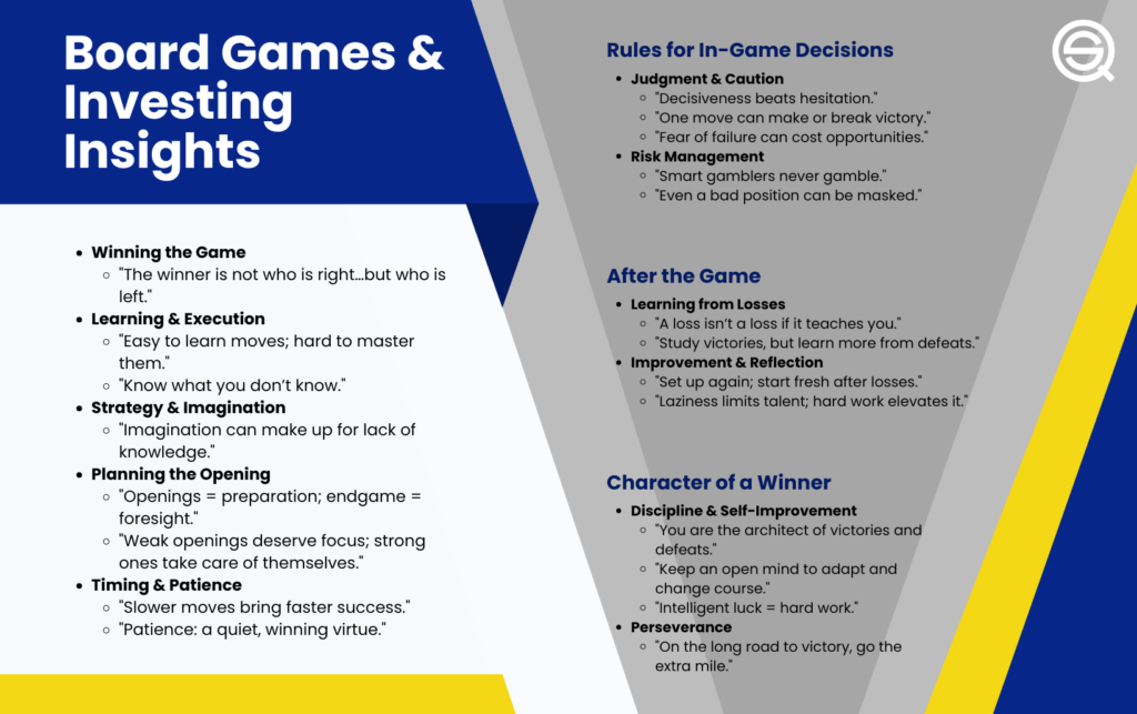 An educational infographic titled "Board Games & Investing Insights" on a blue, grey, and yellow geometric background.