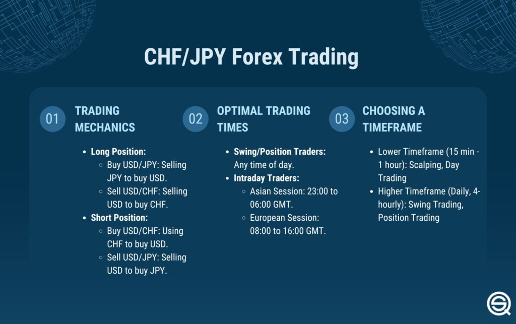 CHFJPY Trading Strategy – Rules, Backtest, Performance: A professional banner featuring gold coins and a mobile device displaying financial growth charts, representing the Swiss Franc and Japanese Yen currency pair.