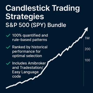 An infographic for the Candlestick Trading Strategies – S&P 500 (SPY) Bundle, highlighting that it is 100% quantified and rule-based. The graphic features a dark blue background with a rising white arrow and equity curve, noting that patterns are ranked by historical performance and include code for Amibroker and Tradestation/Easy Language.