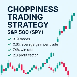 Choppiness Trading Strategy, S&P 500, SPY, 57% win rate, 1.2% average gain per trade, profit factor 2.4, 187 trades.