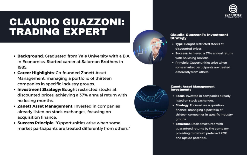 Claudio Guazzoni – Multilingual Strategy Trading Expert, artistic digital portrait of Zanett Asset Management founder Claudio Guazzoni, expert in acquisition finance and restricted stock strategies, Quantified Strategies.