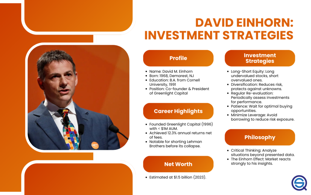 David Einhorn Investment Strategies, an infographic detailing the profile, career highlights, net worth, and investment strategies of Greenlight Capital founder David Einhorn, Quantified Strategies.