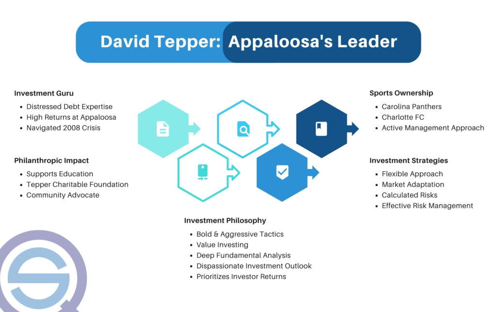David Tepper Appaloosa's Leader, investment guru distressed debt expertise, 2008 financial crisis strategy, Carolina Panthers owner, Appaloosa Management investment philosophy, Quantified Strategies.