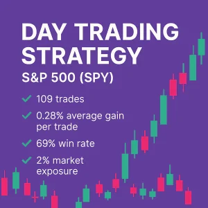 Day Trading Strategy (Short) – S&P 500 (SPY), backtest results, 69% win rate, S&P 500 short selling, Quantified Strategies, market exposure analysis.