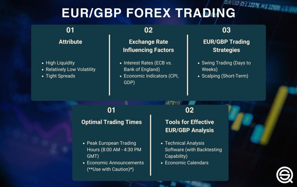 An infographic for EURGBP Forex Trading Strategy highlighting key attributes like high liquidity and low volatility