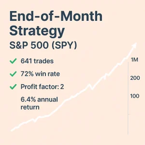 End-of-Month Strategy – S&P 500 (SPY), quantitative backtest results, 72% win rate, 2 profit factor, 6.4% annual return, systematic seasonality trading performance.
