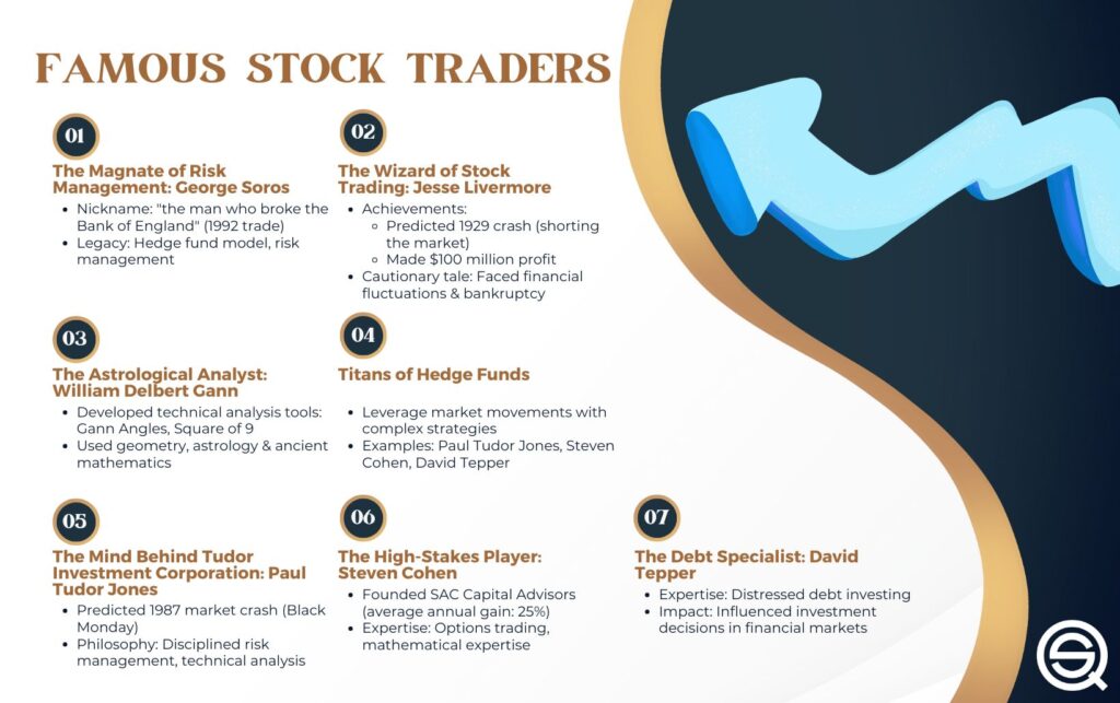 A professional web banner for "Who Are the Most Successful Traders of All Time?".