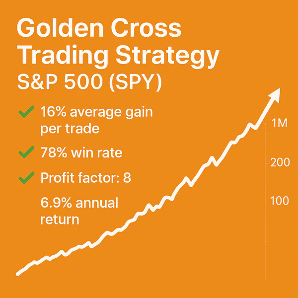 Golden Cross Trading Strategy, S&P 500, SPY, 78% win rate, 16% average gain per trade, profit factor 8, 6.9% annual return.