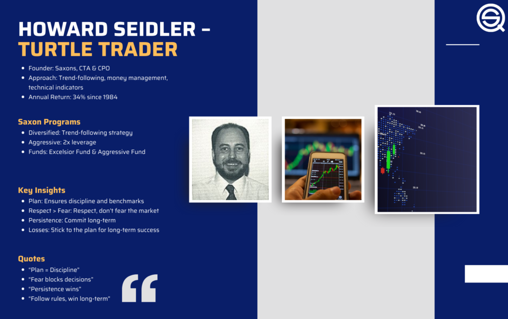 A professional web banner for "Howard Seidler – The Original Turtle Trading Strategy." The image features a man in a dark suit pointing toward the bold title text.