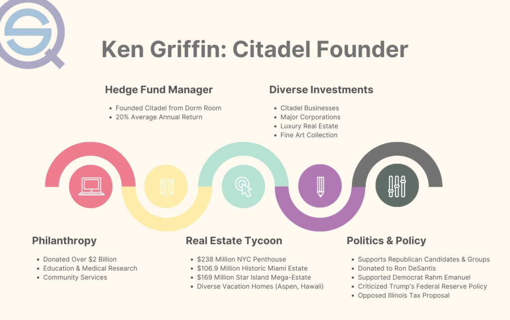 Hedge Fund Manager – Citadel, professional portrait of Citadel LLC founder, billionaire investor, quantitative finance leader, market maker executive, Quantified Strategies.
