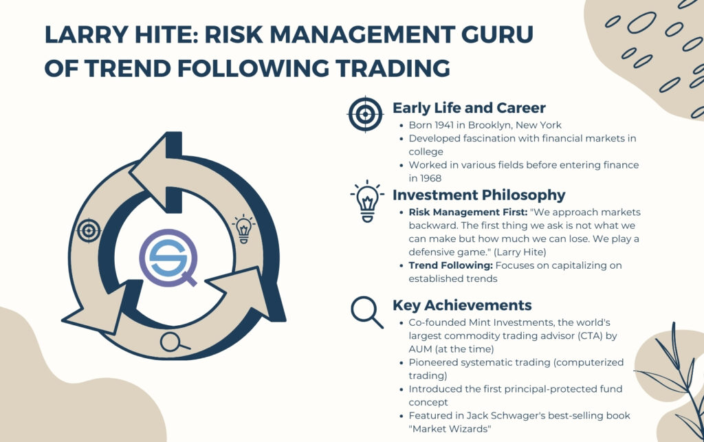 Larry Hite Trading Strategy – Mastering Risk Management, detailing his defensive approach to markets and his pioneering work in systematic trend following.
