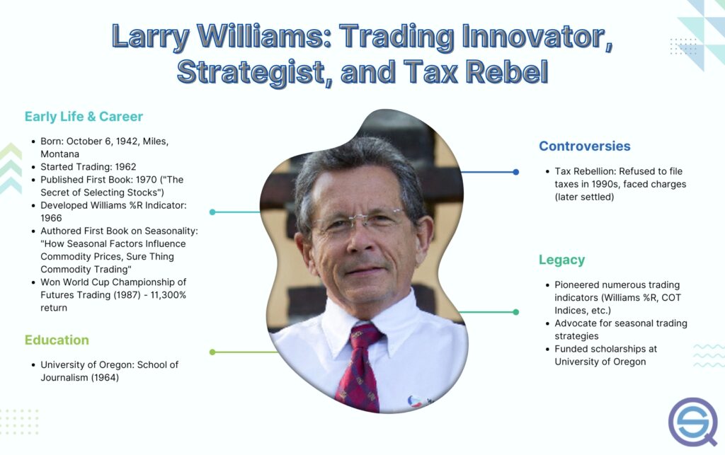Larry Williams Indicator Innovator Strategy Trader and Tax Rebellion Advocate, World Cup Championship of Futures Trading winner, Williams %R indicator, technical analysis innovator, Quantified Strategies.
