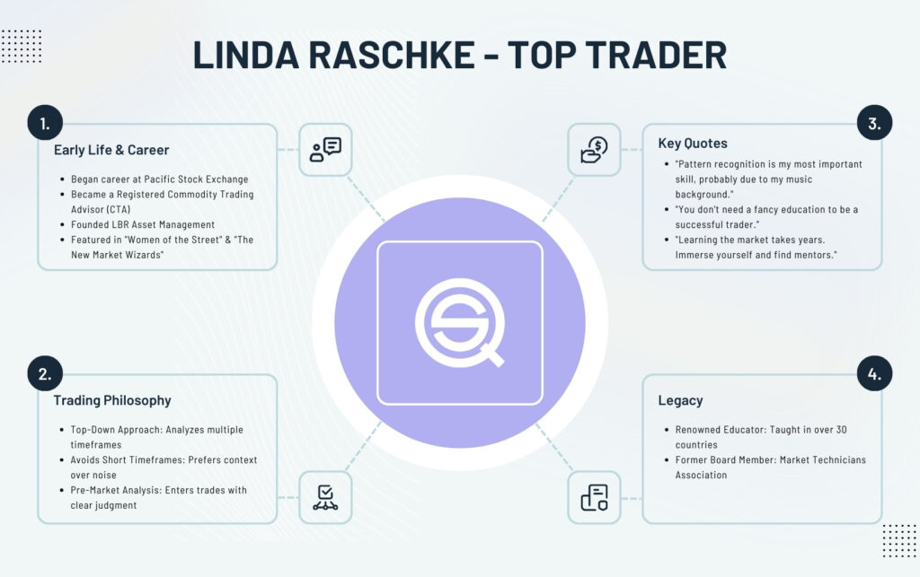 Linda Raschke – Tape Reading Trading Strategy and Market Insights, legendary woman trader, Market Wizards, LBRGroup founder, technical analysis expert, Quantified Strategies.