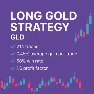 An infographic for the Long Gold Strategy – GLD featuring key performance statistics: 120 trades, 1.2% average gain per trade, 63% win rate, and a 1.9 profit factor. The graphic uses a dark background with gold-colored text and a rising gold bar chart visual.