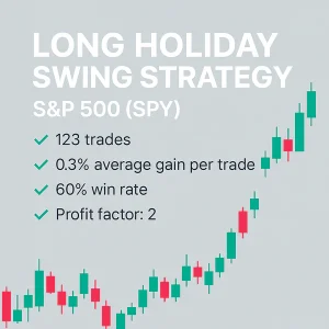 An infographic showcasing the performance of the Long Holiday Swing Trade Strategy for the S&P 500 (SPY), highlighting a 60% win rate, a 2.0 profit factor, and an average gain of 0.3% per trade over 123 trades.