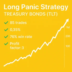 Long Panic Strategy – Treasury Bonds (TLT), quantitative backtest results, 76% win rate, 3.0 profit factor, bond market trading performance.