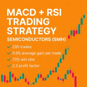 MACD + RSI Trading Strategy – Semiconductors (SMH), backtest results, 73% win rate, 2.3 profit factor, technical analysis for semiconductor stocks.