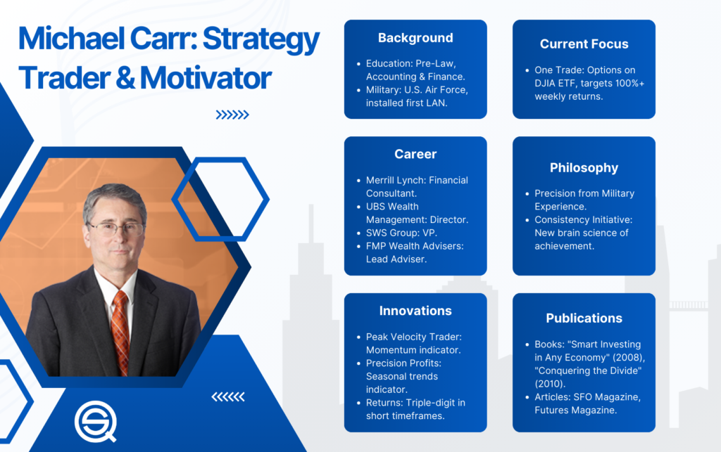 Michael Carr – Strategy Trader, Motivator, and Dynamic Speaker, an infographic detailing his role as a CMT, his "investors first" philosophy, and his expertise in quantitative analysis and technical indicators, Quantified Strategies.