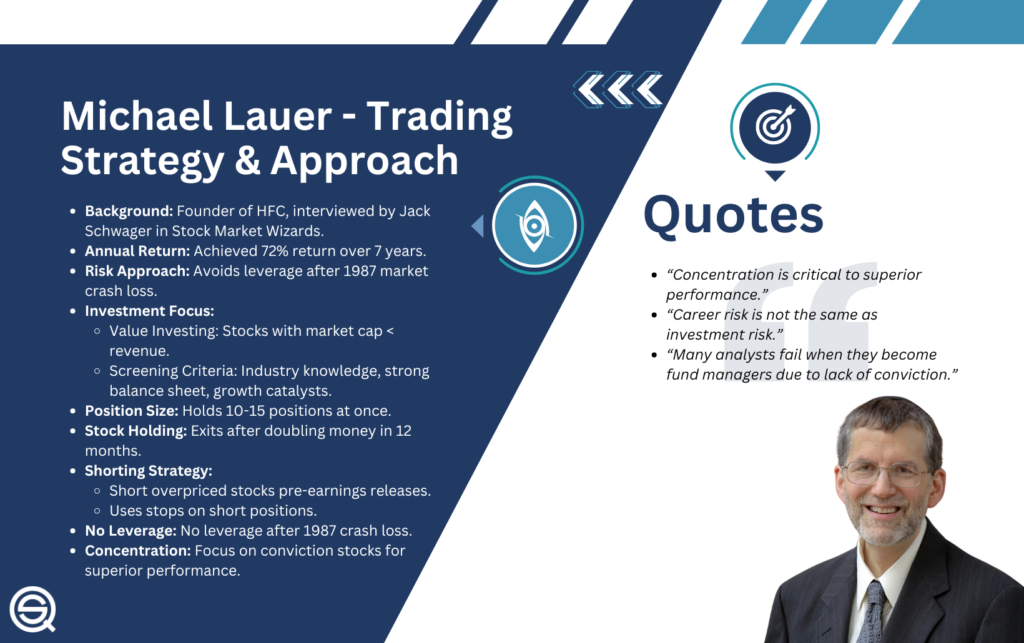 An educational infographic titled "Michael Lauer: Hedge Fund Manager & Trader" featuring a portrait of Michael Lauer.