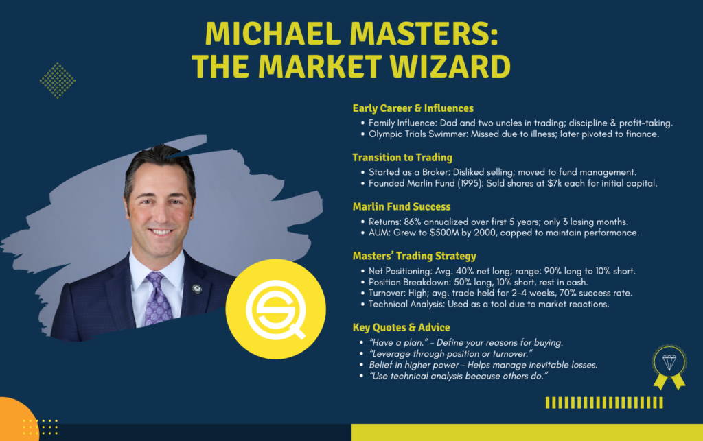Michael Masters Market Wizard, stock trading strategy, Marlin Fund, 86% annualized returns, technical analysis, position management.