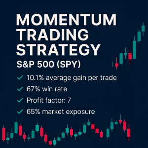 Momentum Trading Strategy, S&P 500, SPY, 10.1% average gain per trade, 67% win rate, profit factor 7, 65% market exposure.