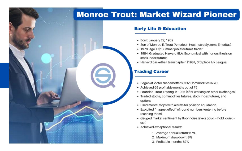 Monroe Trout Market Wizard Pioneer, trading career, Trout Trading, 67% average annual return, 8% maximum drawdown, Harvard Economics, NCZ Commodities.