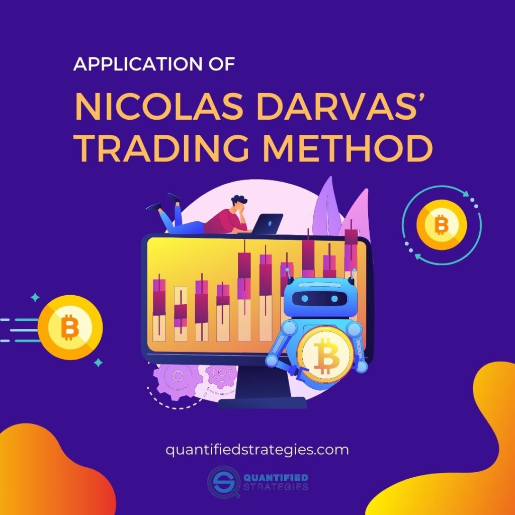 Nicolas Darvas And The Darvas Box Indicator, Quantified Strategies, technical analysis application, stock market momentum trading, trading method visualization.