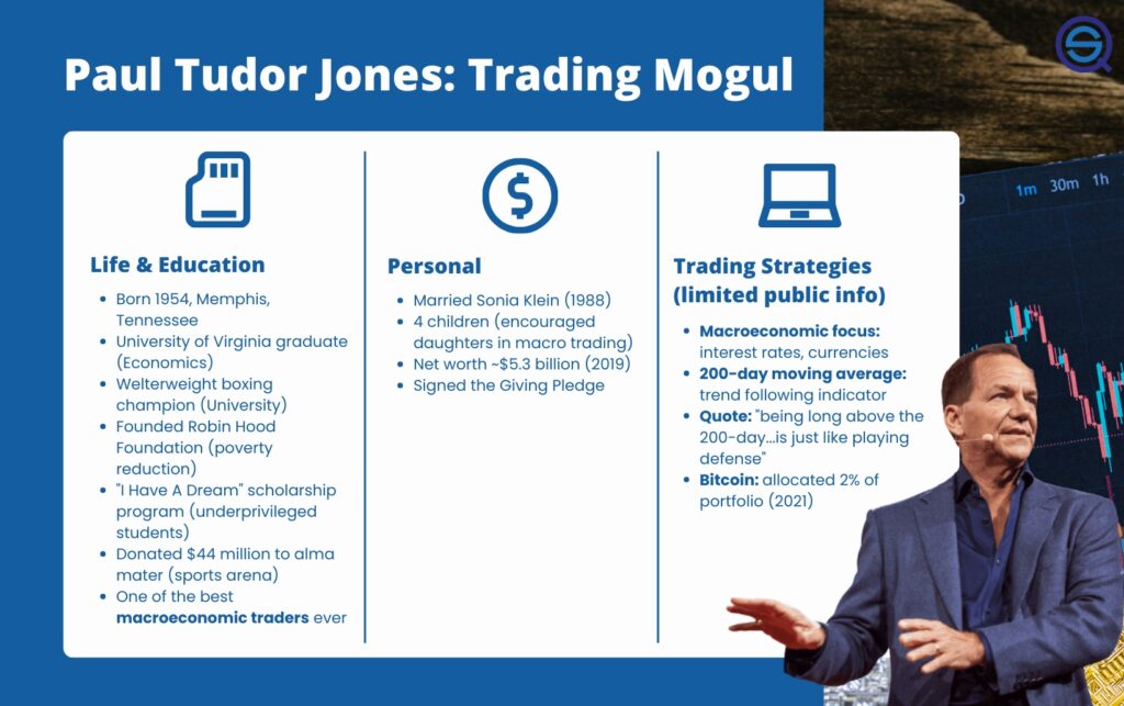 Paul Tudor Jones Trading Strategy, trading rules, education, quotes, net worth, macro trader infographics, Quantified Strategies.