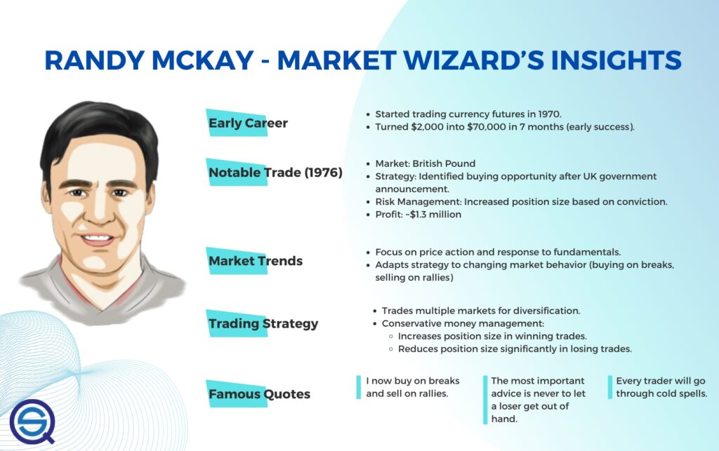 Randy McKay – Market Wizard Currency Strategy Maestro Trader, early career trading success, currency futures strategy, risk management principles, financial market trends infographic, Quantified Strategies.