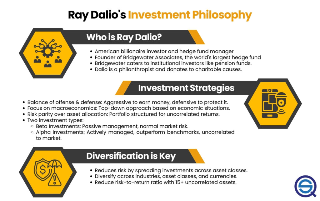 Ray Dalio’s Investment Strategies (Life, Books and Philosophy), an infographic detailing his role as founder of Bridgewater Associates, his top-down macroeconomic approach, and the "Holy Grail of Investing" through diversification, Quantified Strategies.